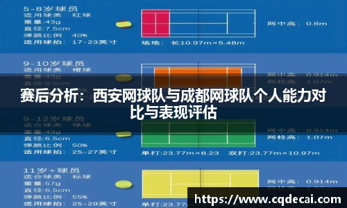赛后分析：西安网球队与成都网球队个人能力对比与表现评估
